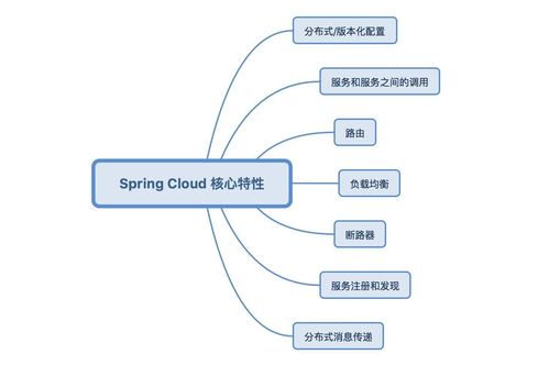 厲害！40萬年薪Java開發必學的Spring Cloud微服務技術，看這篇就夠了