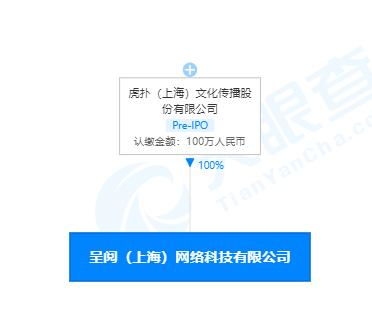 虎撲在上海自貿區設立新公司，業務拓展至出版物互聯網銷售與網絡科技開發